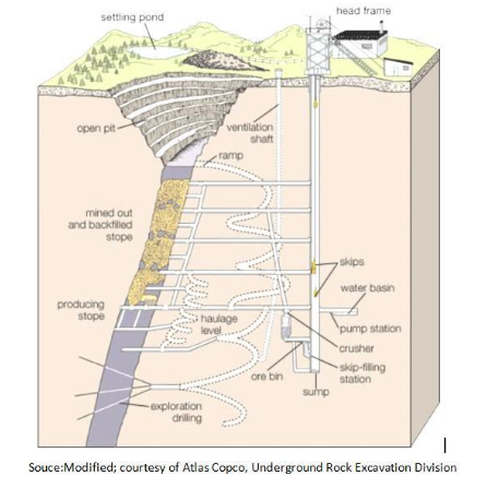Pozo mineral de ventilación para operación de túneles con plataforma Galloway